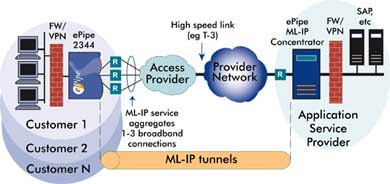 ASP / Data Centers